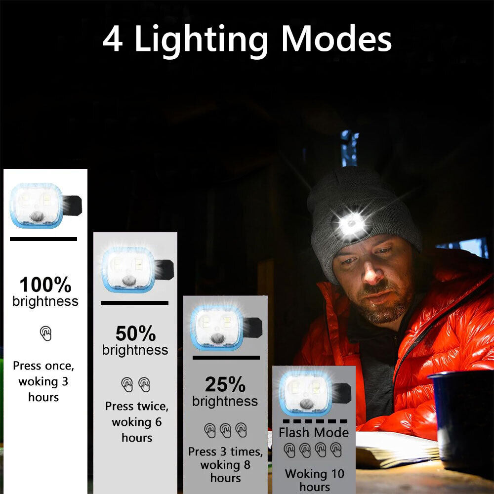LED Beanie Hat Light Rechargeable Winter Warm Knitted Headlight Cap