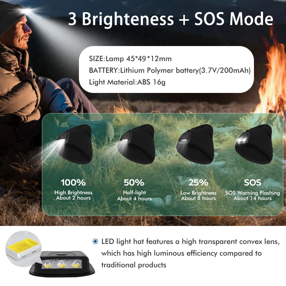 LED Beanie Hat with Rechargeable Headlamp Light Winter Warm Knit Unisex Cap Gift