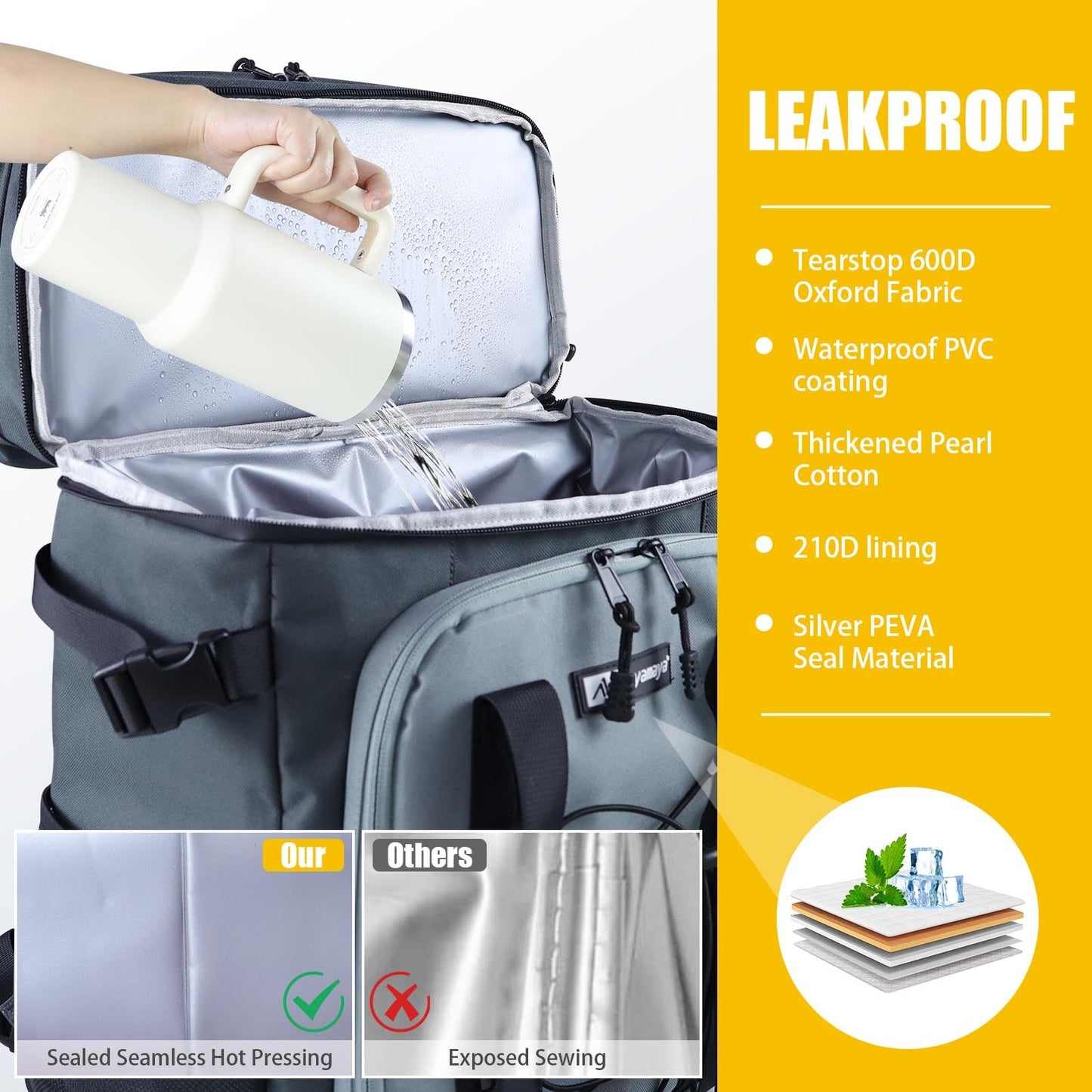 Backpack Cooler - 40 Cans Upgrade Leakproof Cooler Backpack with Padded Top Handle