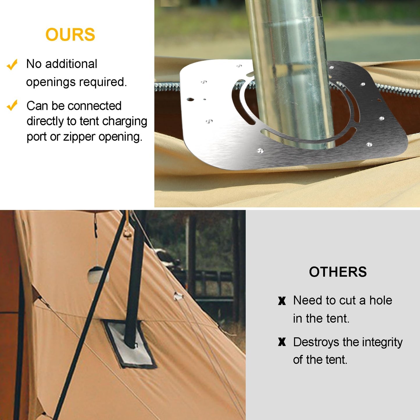 DIY Hot Stove Jack - Stainless Steel Clip-On with Chimney Hole for Tents