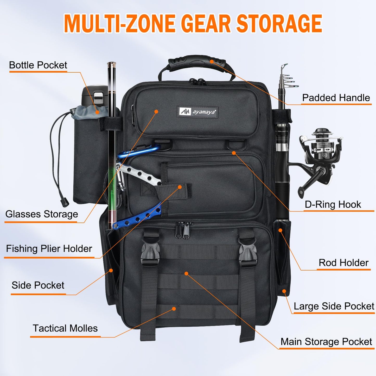 Fishing Backpack, 40L Tackle Backpack with Rod Holders & 2 Tackle Trays