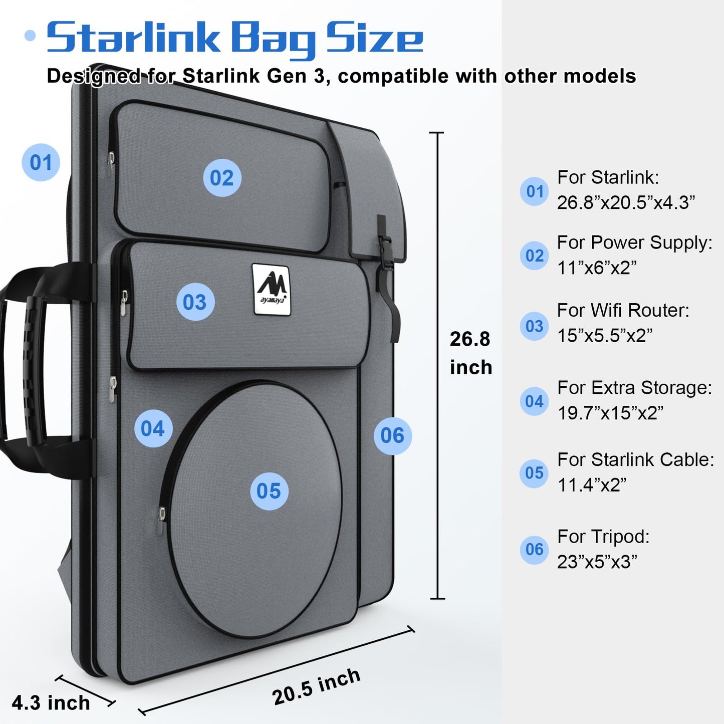 Starlink Gen 3 Carry Bag, Large Travel Backpack for Starlink Internet Satellite Kit