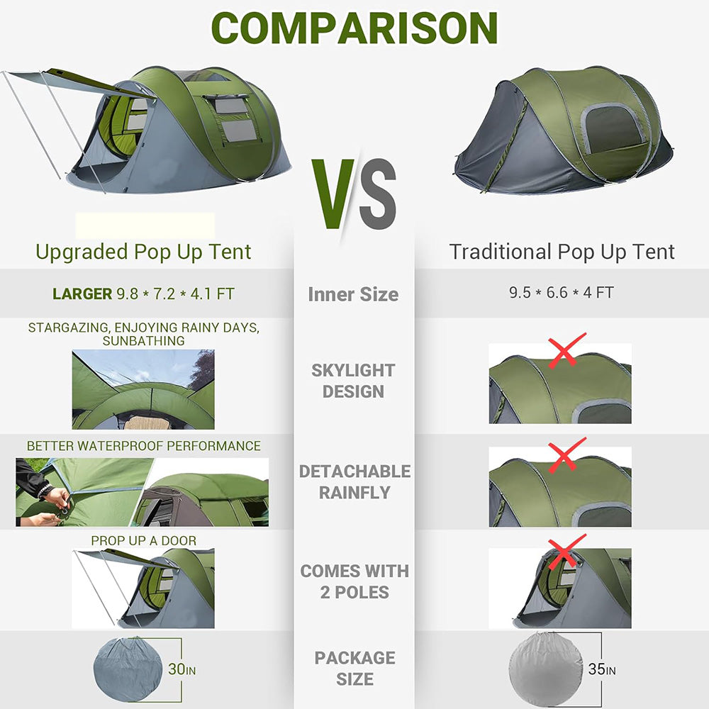 3-4 People Pop-Up Tent & Transparent Tent Tarp Rainfly Replacement, Enhanced Ventilation, Waterproof for Camping, Beach and Outdoor Adventures