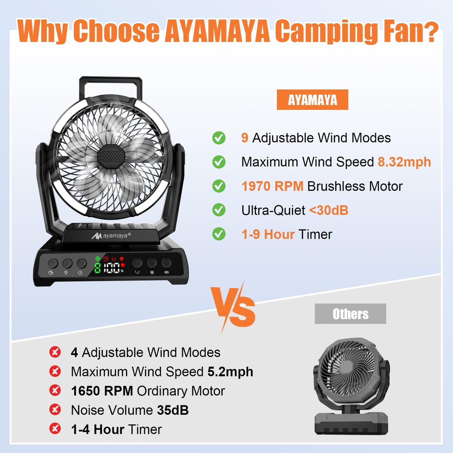 Camping Fan with Light, Rechargeable Tent Fan with Remote