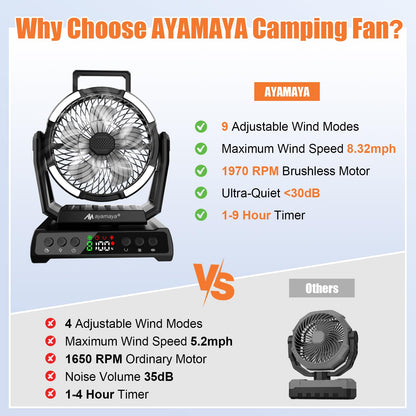 Camping Fan with Light, Rechargeable Tent Fan with Remote